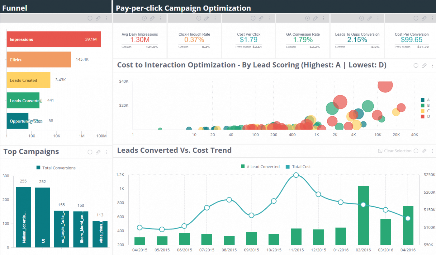 Kpis En Ecommerce Proceso Para Entender Encontrar Medir Y Utilizar