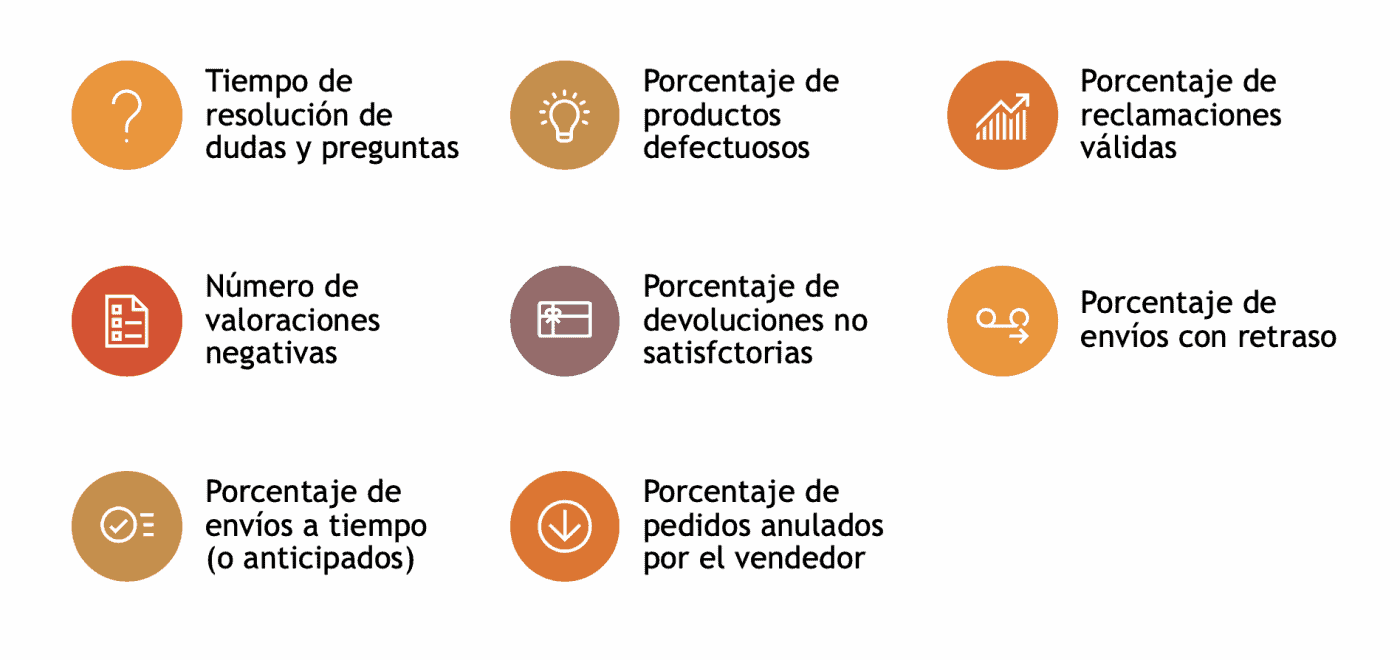 Kpis En Ecommerce Proceso Para Entender Encontrar Medir Y Utilizar Las Métricas Adecuadas 6084